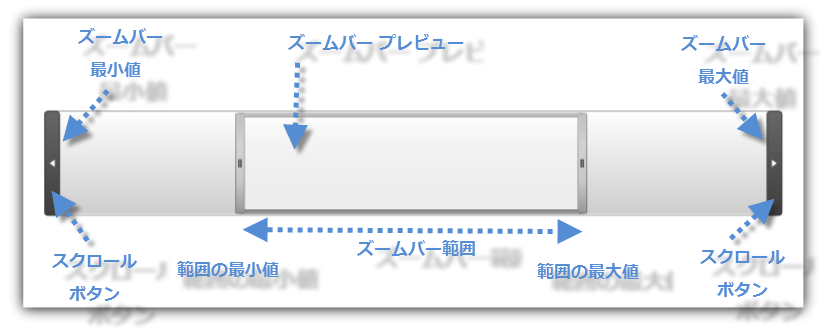 xamZoombar Getting Started with xamZoombar 01.png