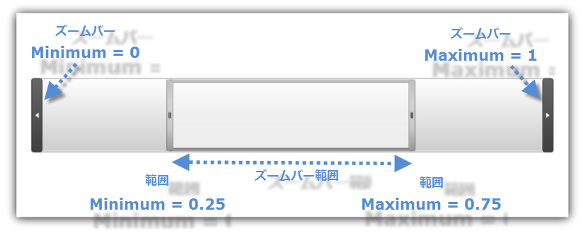 xamZoombar Getting Started with xamZoombar 04.png