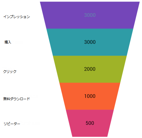 FunnelChart 01.png