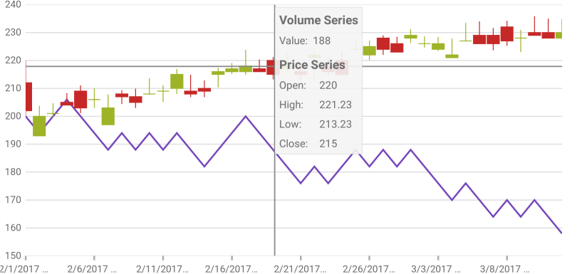 xamDataChart Chart Tooltips 02.png