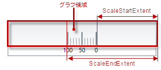 xamLinearGauge Configuring the Orientation and Direction 4.png