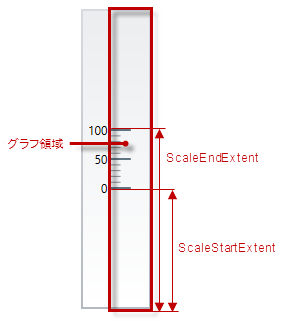 xamLinearGauge Configuring the Orientation and Direction 5.png