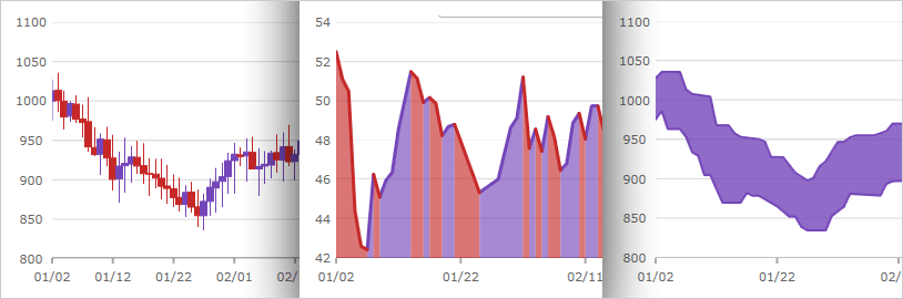 WPFデータチャート:金融向けチャートを充実