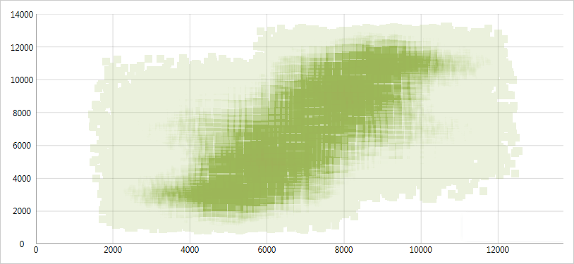 WPFデータチャート:高密度散布データの描画