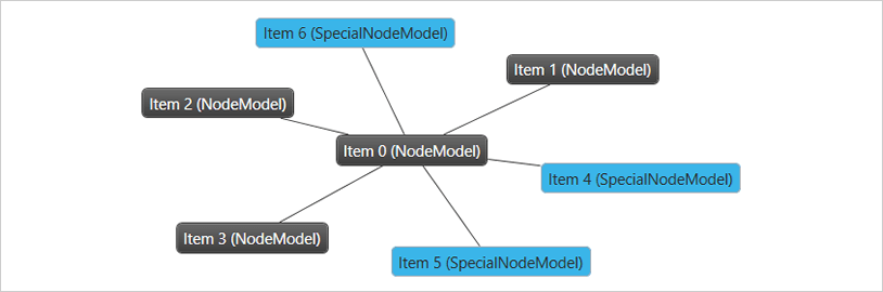 WPF ネットワーク ノードの複数データ モデル
