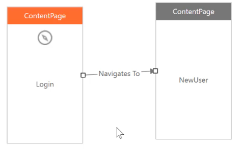 Xamarin AppMap