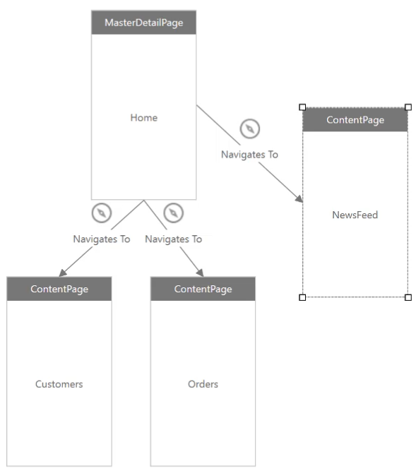 Xamarin AppMap