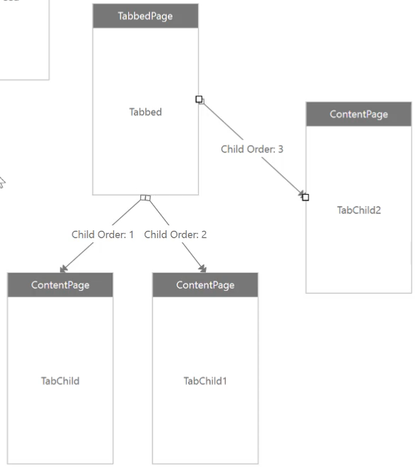 Xamarin AppMap