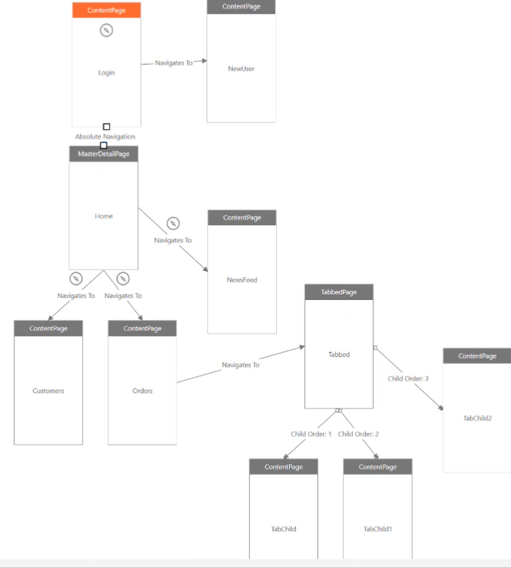 Xamarin AppMap