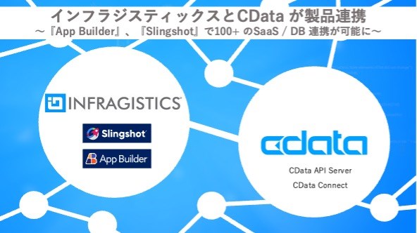 インフラジスティックスとCDataが製品連携