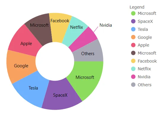 chartDefaults3