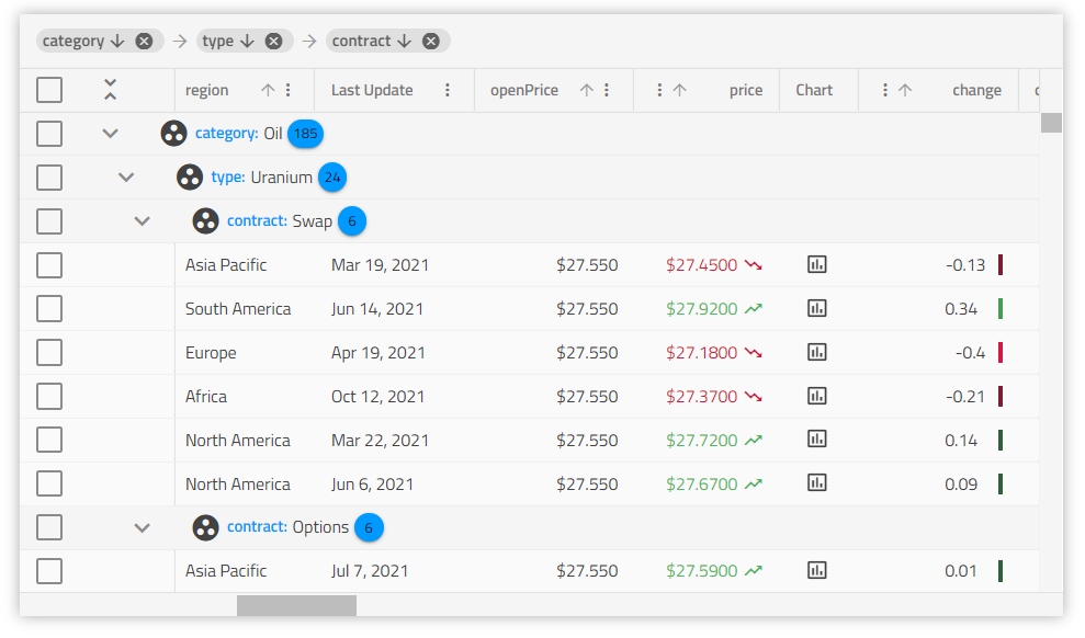 Angular Data Grid Angular 