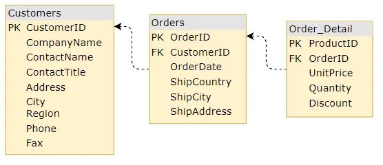 hgrid-database