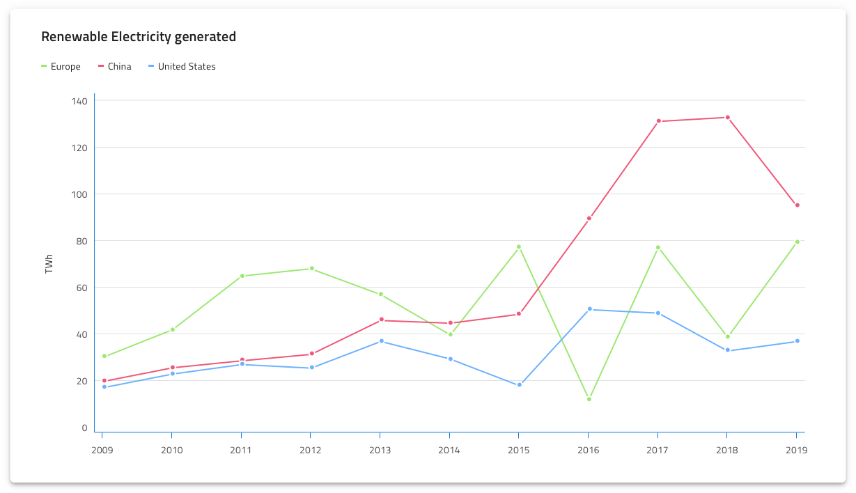 line-chart